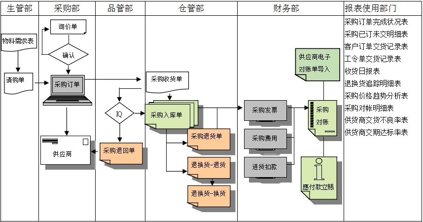 千亿体育-千亿qianyi（中国）
是如何帮助企业实现采购流程管控的?