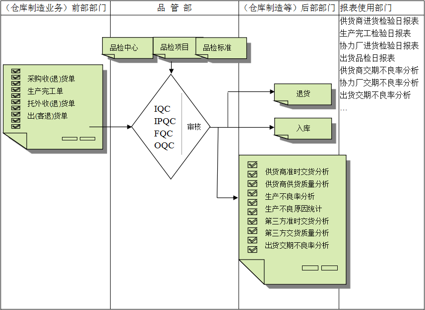 千亿体育-千亿qianyi（中国）
与企业需求之间存在的差异