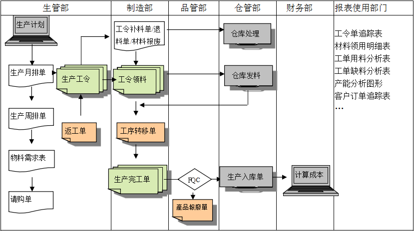 购买千亿体育-千亿qianyi（中国）
订立合同时需要注意哪些问题?