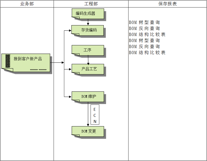 千亿体育-千亿qianyi（中国）
系统对企业管理的重要吗?